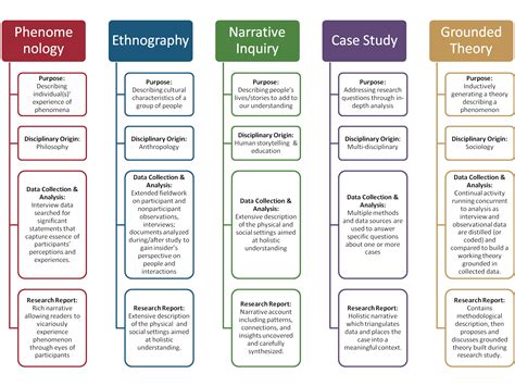  Conceptual Framework for Qualitative Research: How to Paint a Vivid Picture With Words?