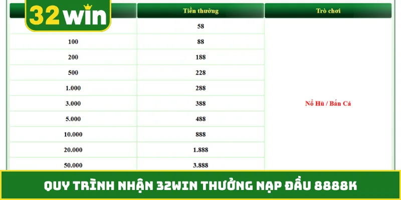 Quy trình nhận 32WIN thưởng nạp đầu 8888K